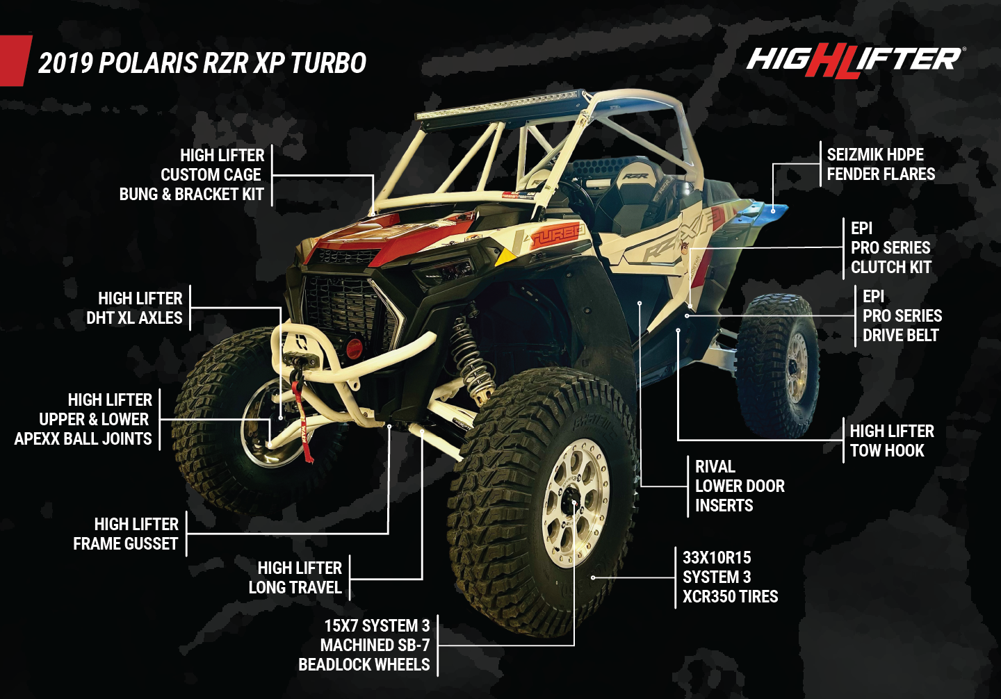 2019 Polaris RZR XP Turbo full build with product call-outs.