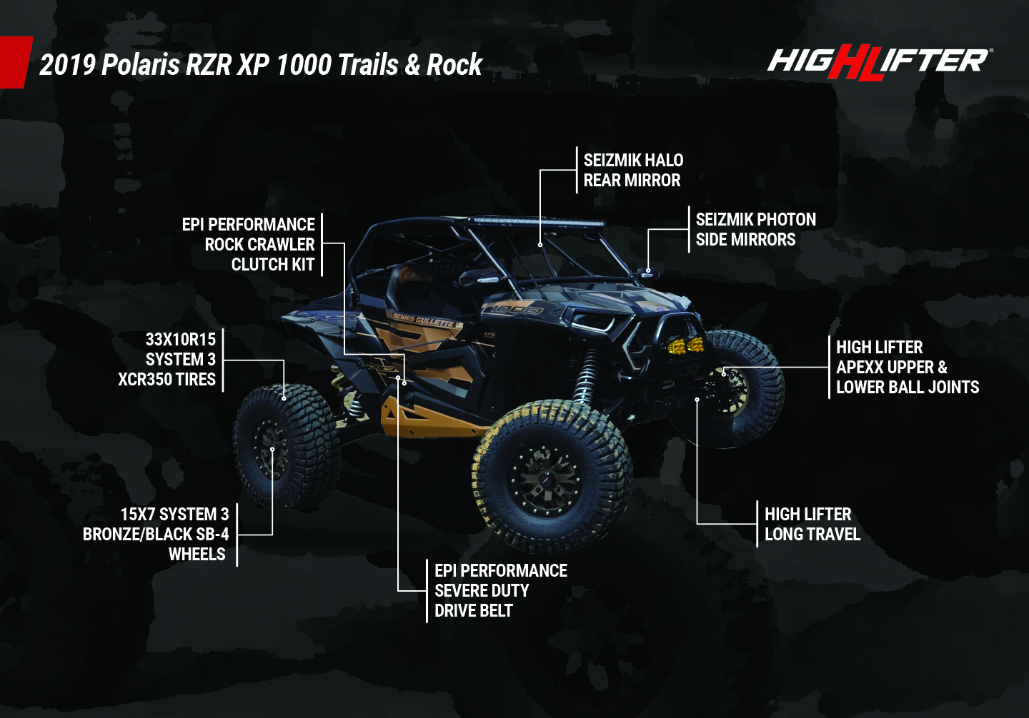 2019 Polaris RZR XP 1000 Trails & Rocks full build with product call-outs.