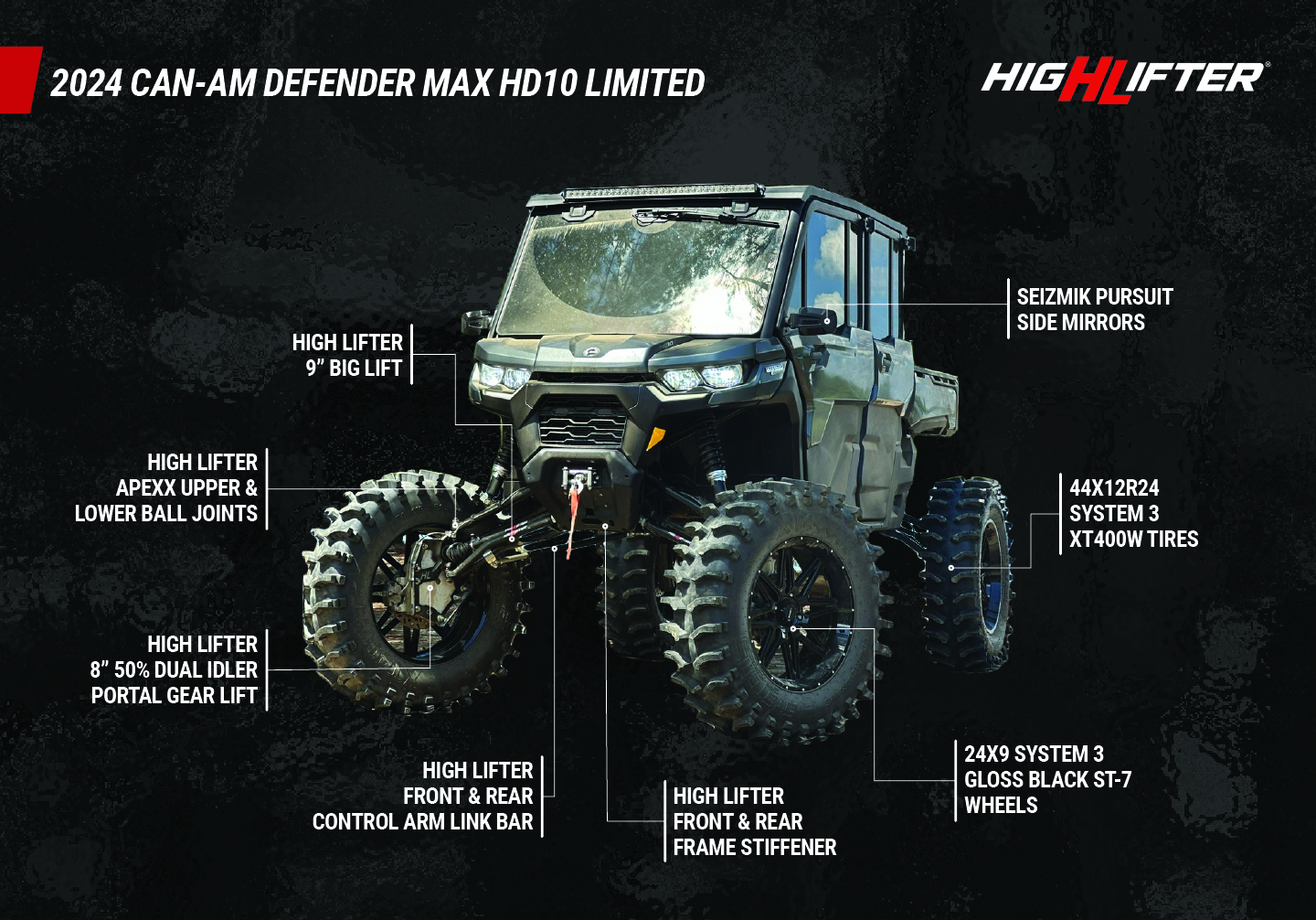 2024 Can-Am Defender Max HD10 Limited full build with product call-outs.