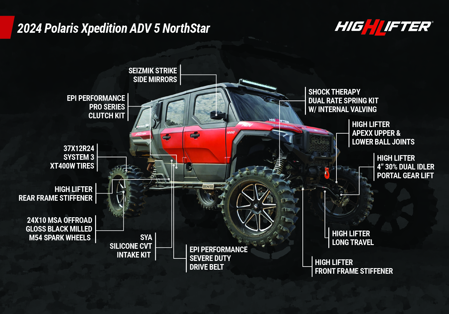 2024 Polaris Xpedition ADV 5 NorthStar full build with product call-outs.